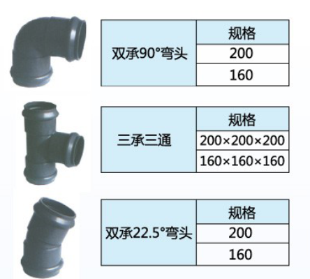 地埋专用AGR管件