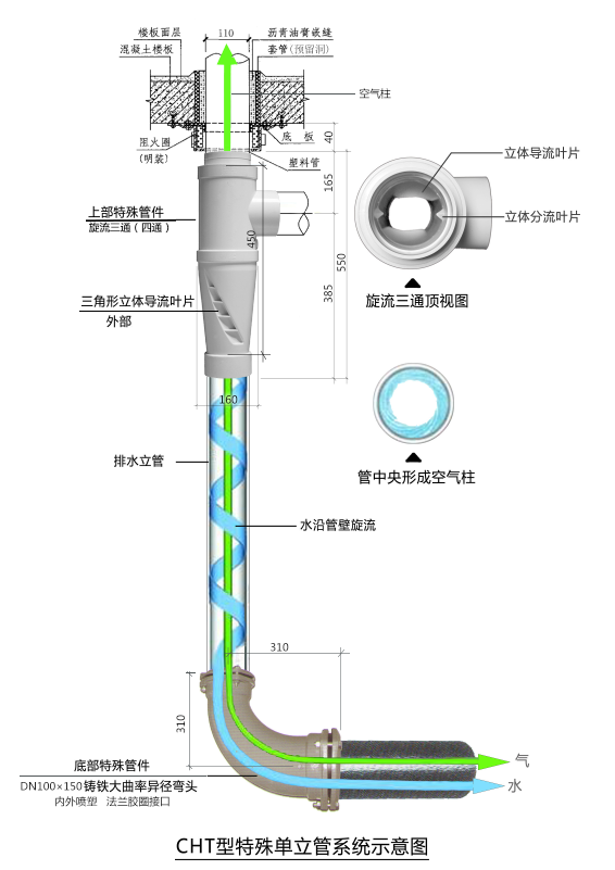 特殊单立管排水系统